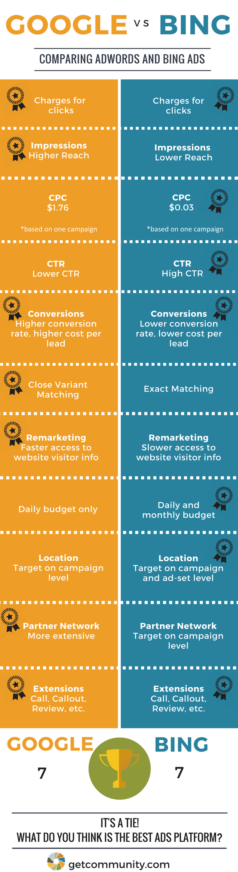Blog-Google-Adwords-Vs-Bing-Ads-Infographic-5.png