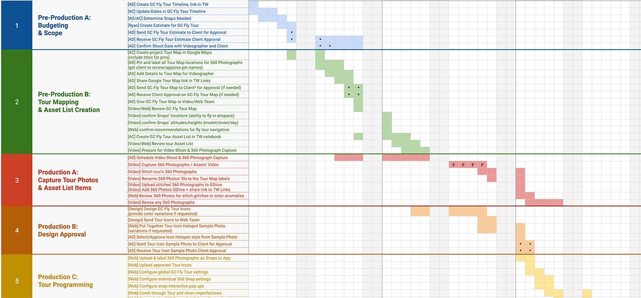 a colorful spreadsheet breakdown showing each of the stages of the fly tour project development
