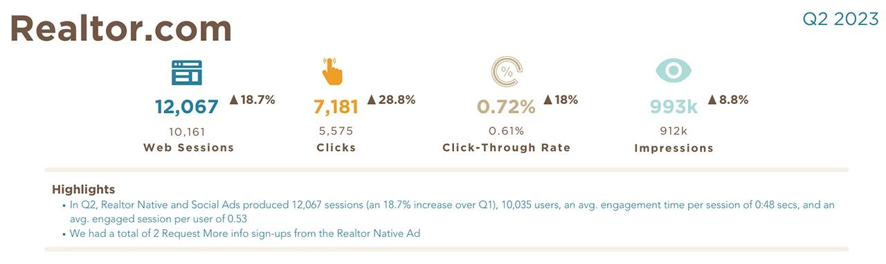 Get Community Reporting sample dashboard with metrics