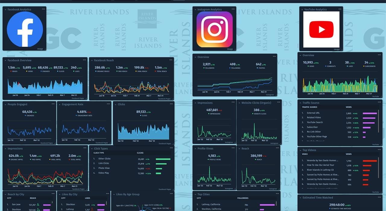 Example Data Dashboard via Get Community